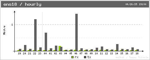 Bild ohne Beschreibung